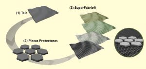 Superfabricgraphic