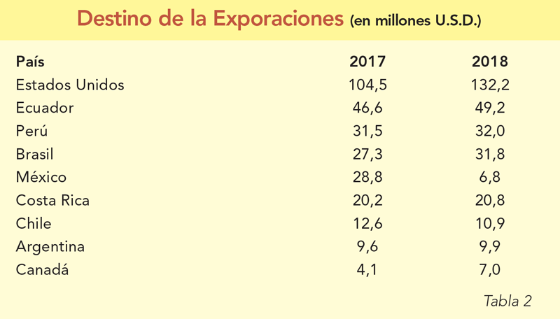 Las exportaciones colombianas de ropa deportiva en 2021 superan las de la  prepandemia