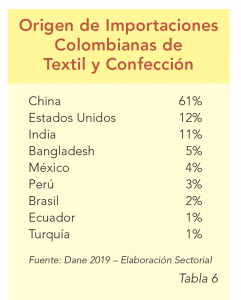 ColombiaTable6