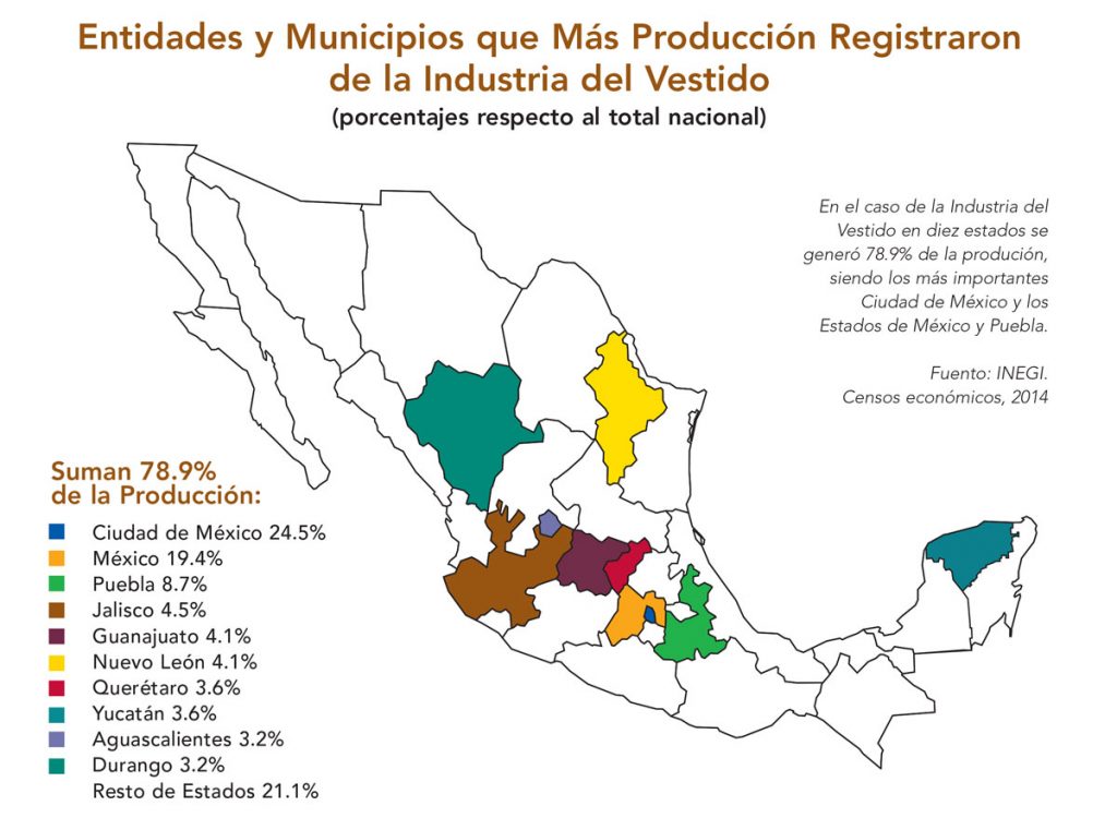 Quimica Y La Moda En La Industria Del Vestido