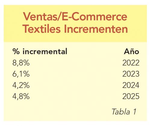 Textiles Y Confecciones En Colombia Cifras Panorama Y Tendencias Textiles Panamericanos 0837